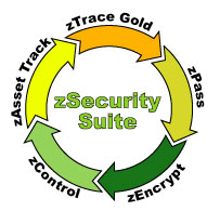zSecurity chart